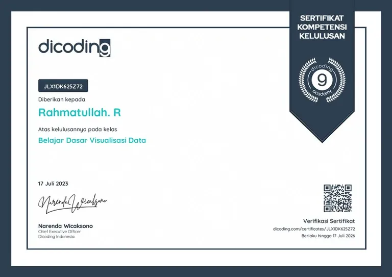 Learn the Basics of Data Visualization, Dicoding certificate